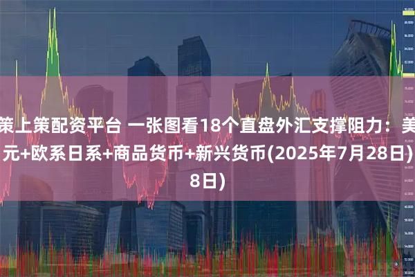 策上策配资平台 一张图看18个直盘外汇支撑阻力：美元+欧系日系+商品货币+新兴货币(2025年7月28日)